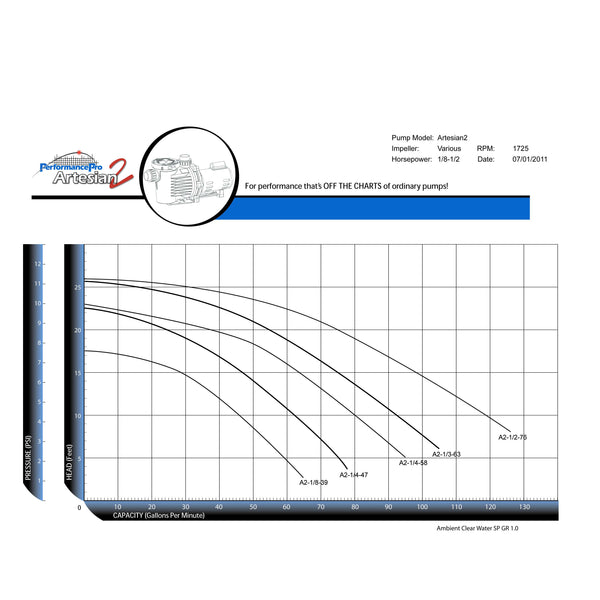 Artesian 2 / Low RPM