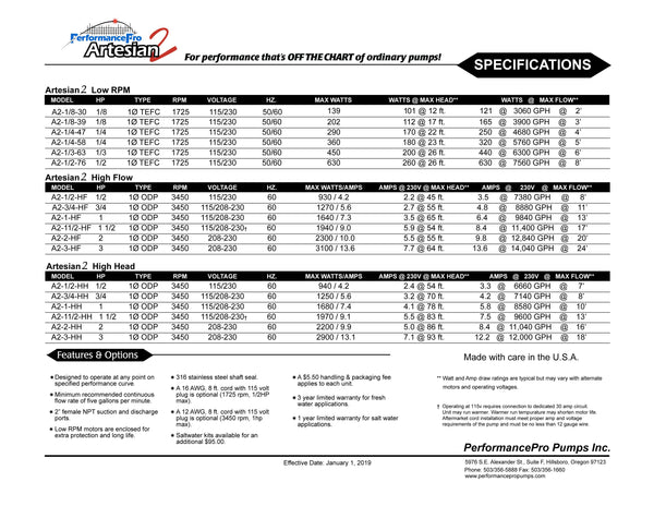 Artesian 2 / Low RPM