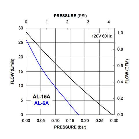 Alita Linear AL-6A / AL 15A