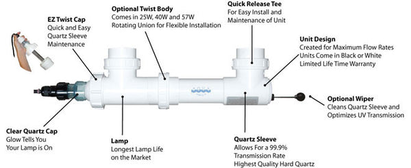 Aqua UV Classic 40 Watt